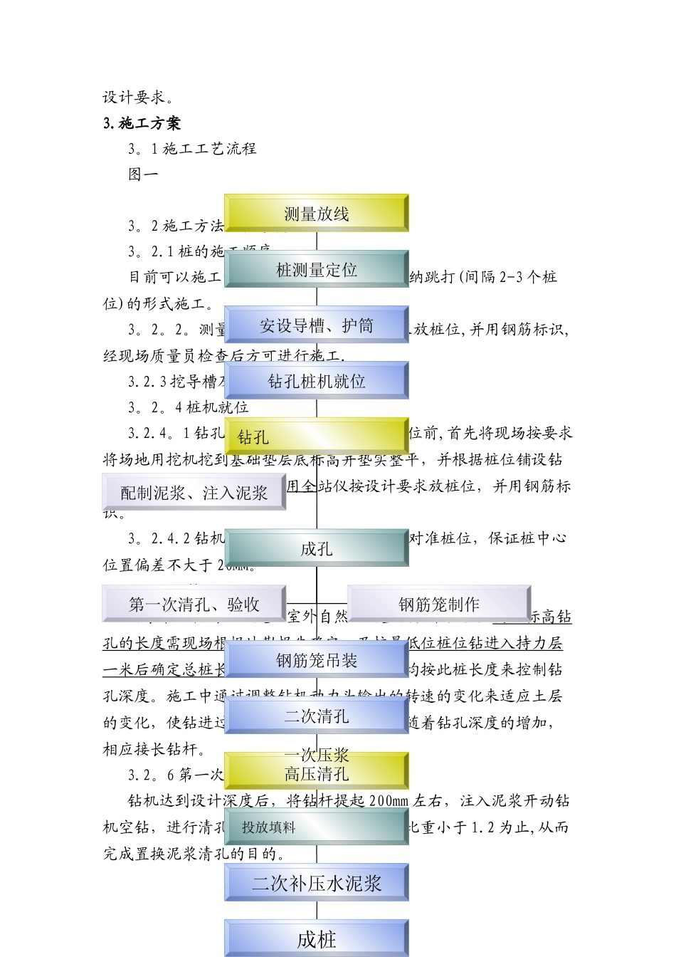 树根桩专项施工方案_第2页