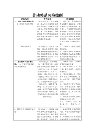 2025年劳动关系HR神器劳动关系风险控制一览表