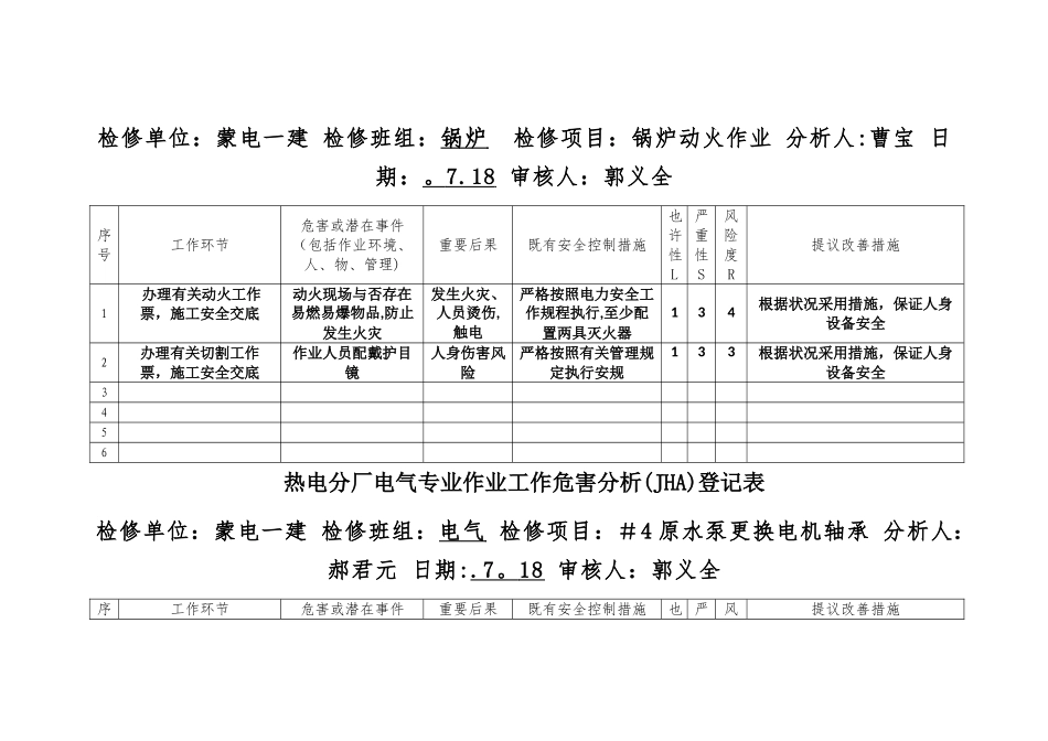 2025年蒙电一建工作危害分析记录表_第2页