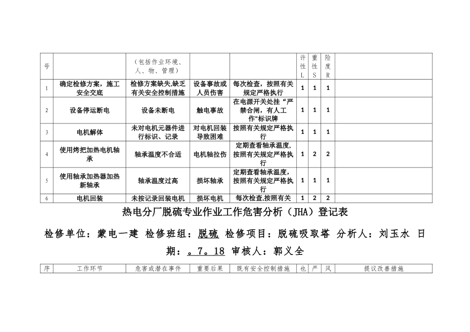 2025年蒙电一建工作危害分析记录表_第3页