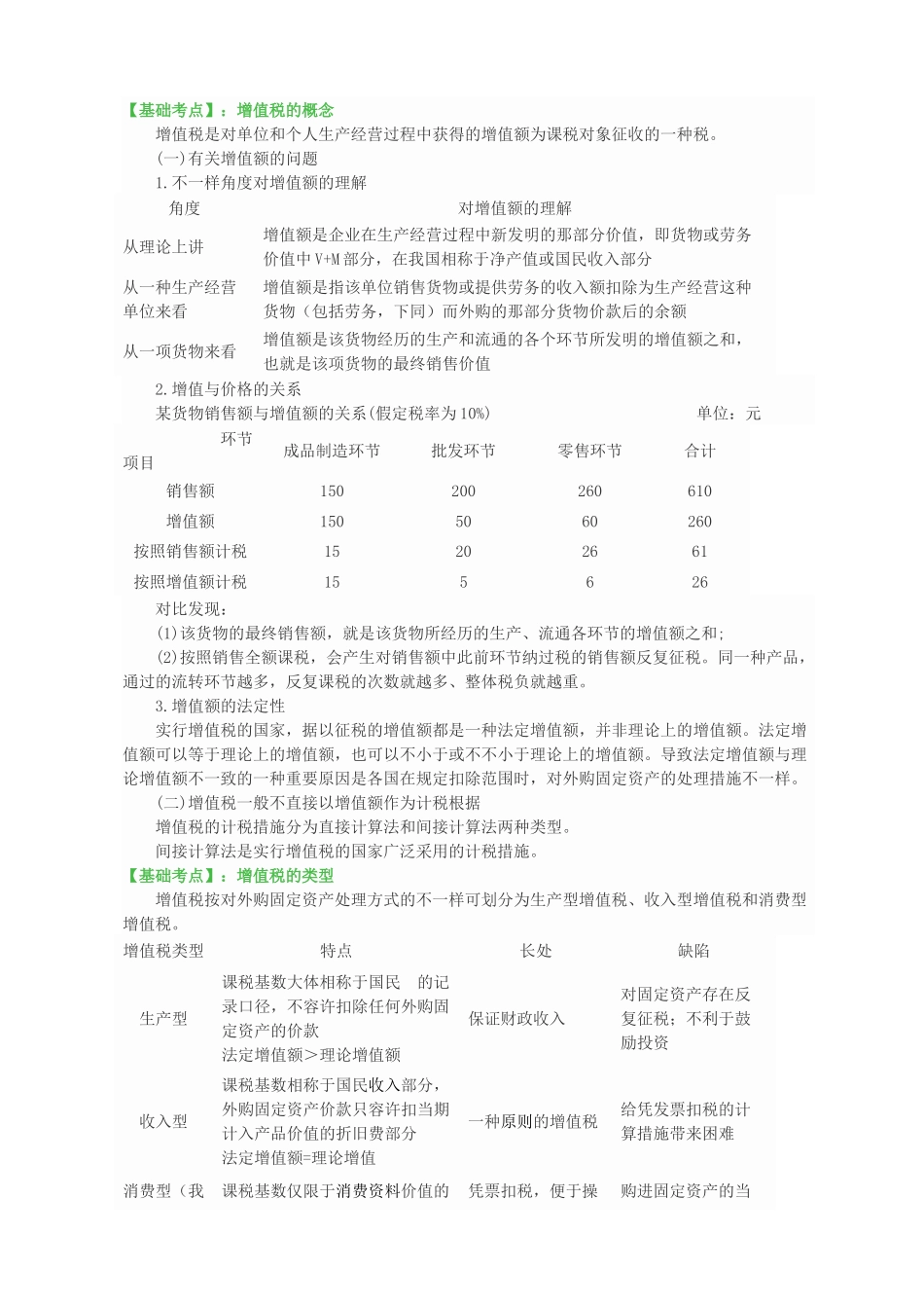 2025年增值税考点_第1页
