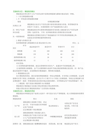 2025年增值税考点
