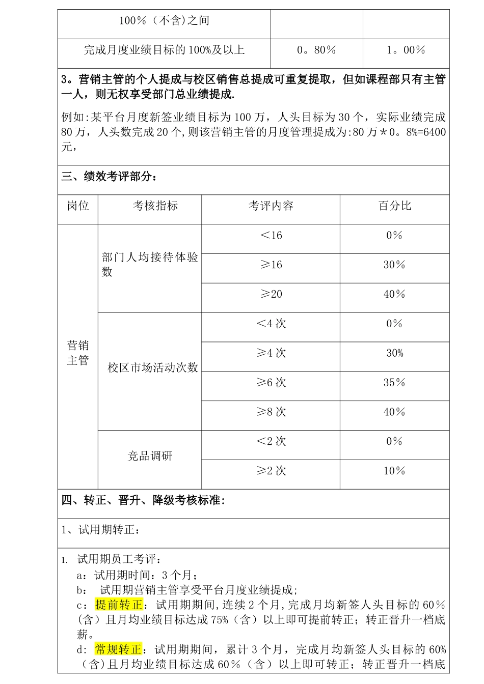 校区营销主管岗位薪酬绩效_第2页