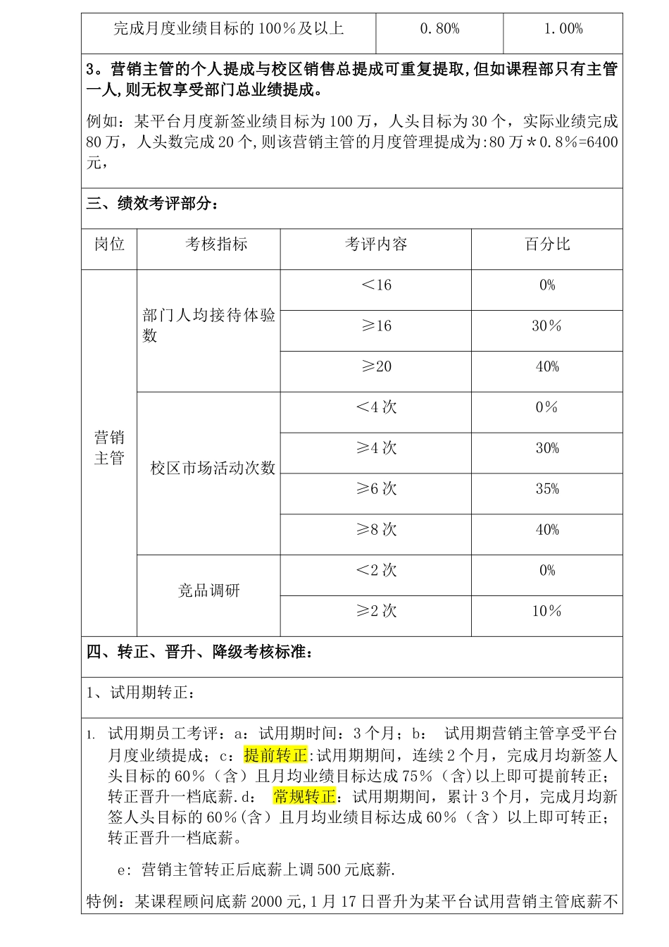 校区营销主管岗位薪酬绩效_第2页