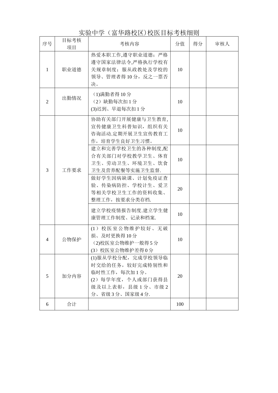 校医目标考核细则_第1页