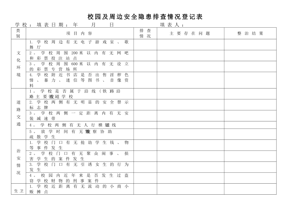校园及周边安全隐患排查情况登记表_第1页