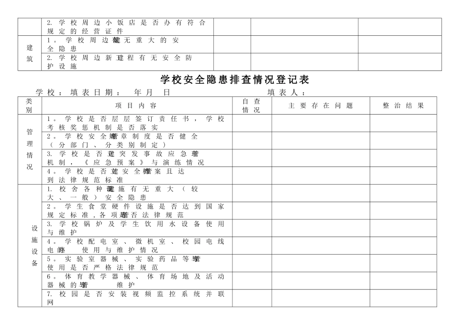 校园及周边安全隐患排查情况登记表_第2页