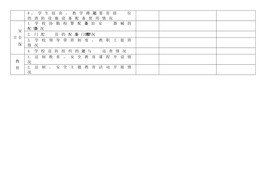 校园及周边安全隐患排查情况登记表_第3页