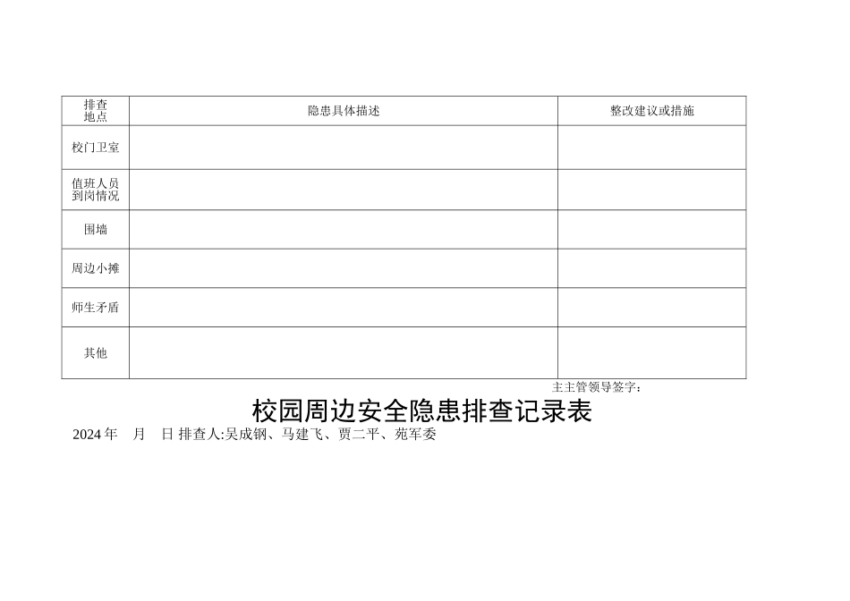 校园周边安全排查台账_第2页