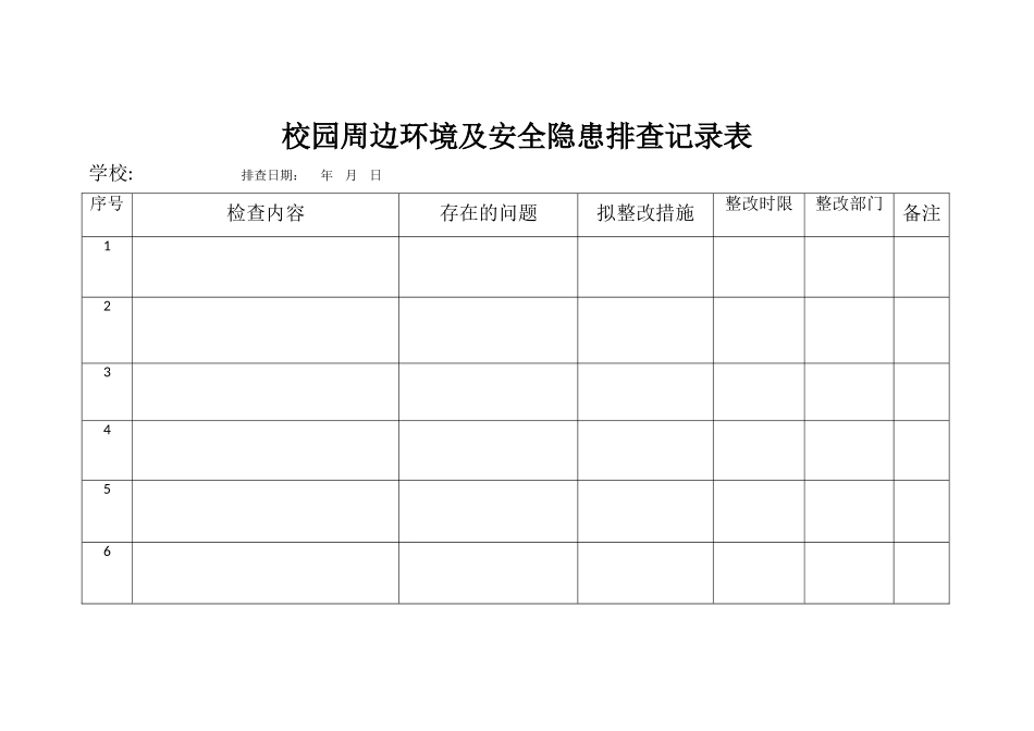 校园周边环境及安全隐患排查记录表_第1页