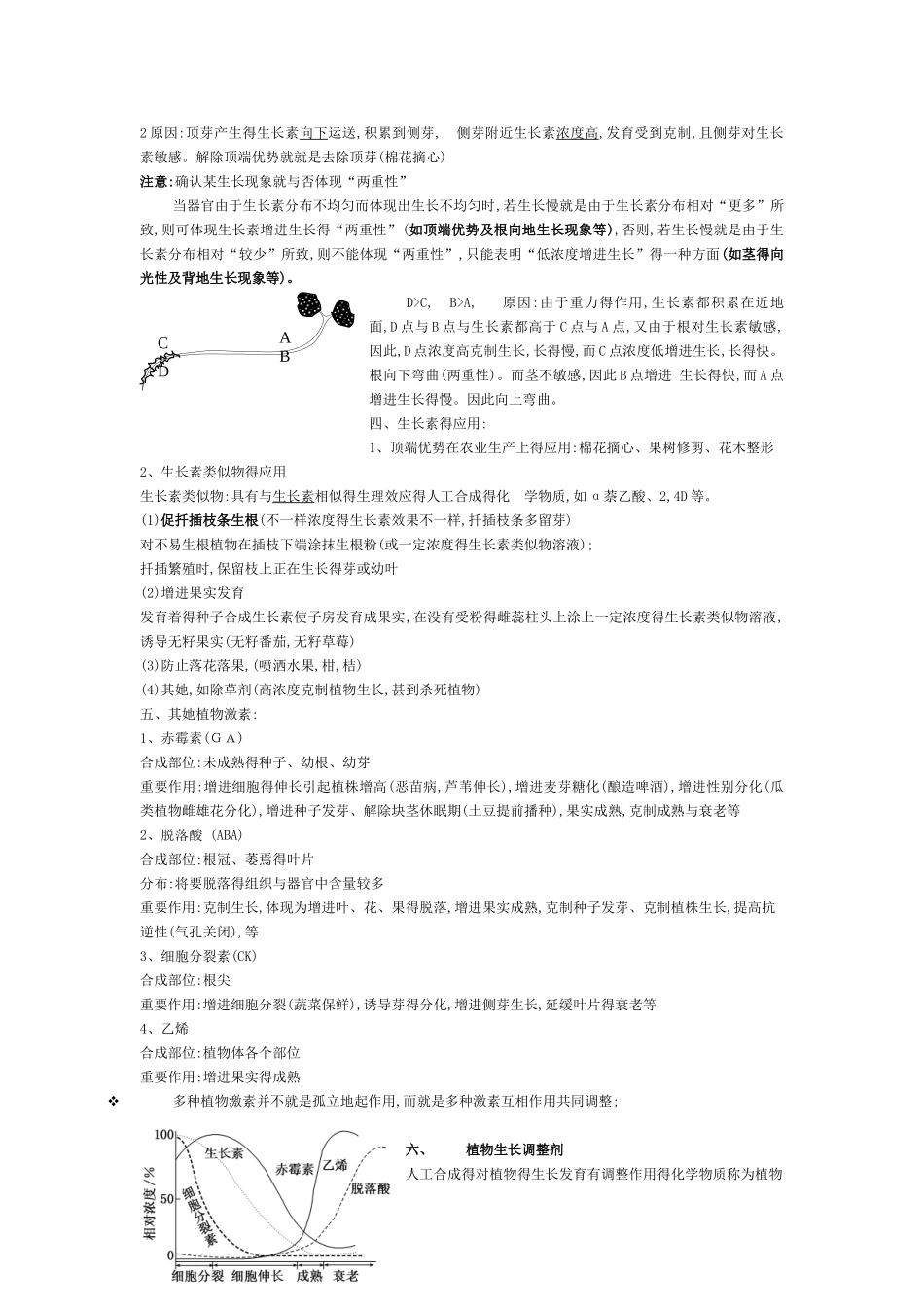 2025年高中生物必修三第三章植物激素调节知识点_第2页