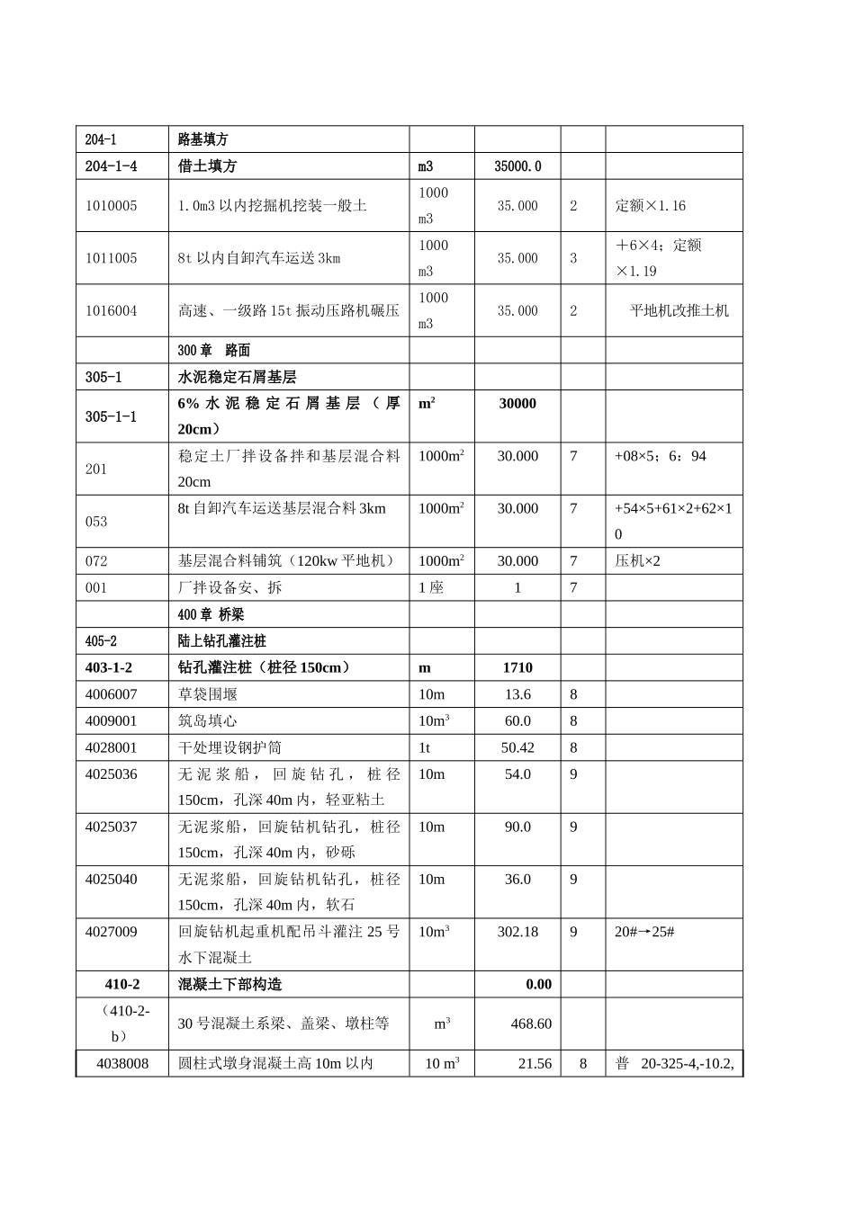 2025年《公路预算与投标报价》大作业指导书_第2页