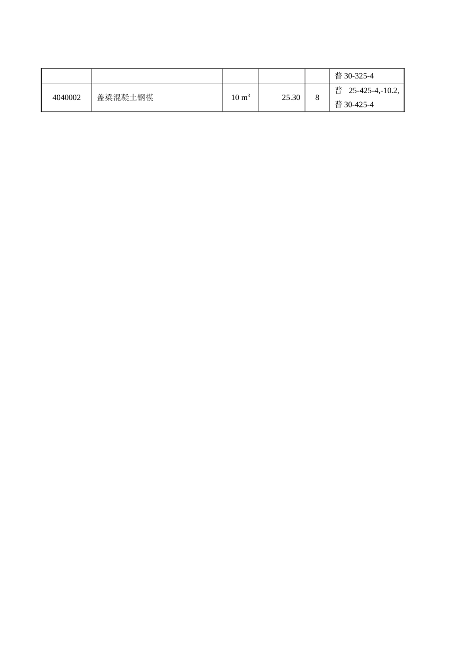 2025年《公路预算与投标报价》大作业指导书_第3页