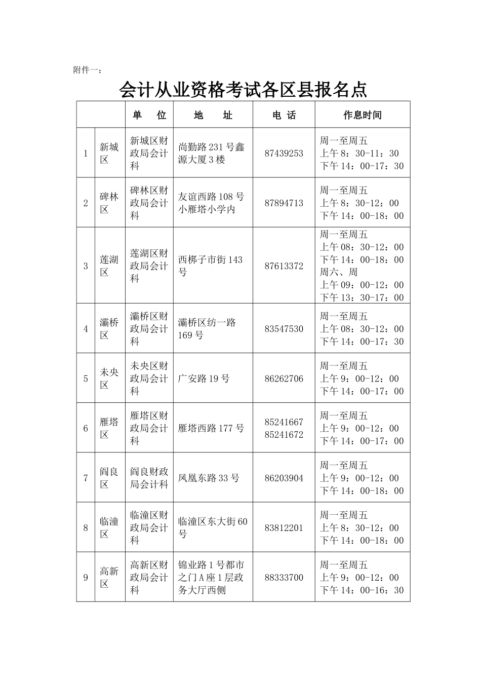 2025年会计从业资格考试各区县报名点西安市财政_第1页
