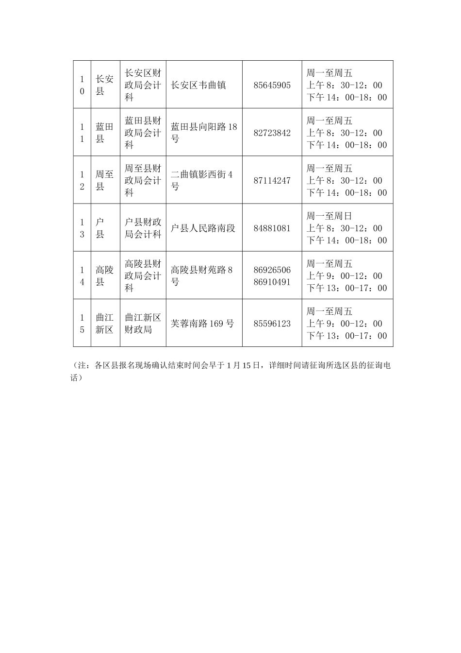 2025年会计从业资格考试各区县报名点西安市财政_第2页