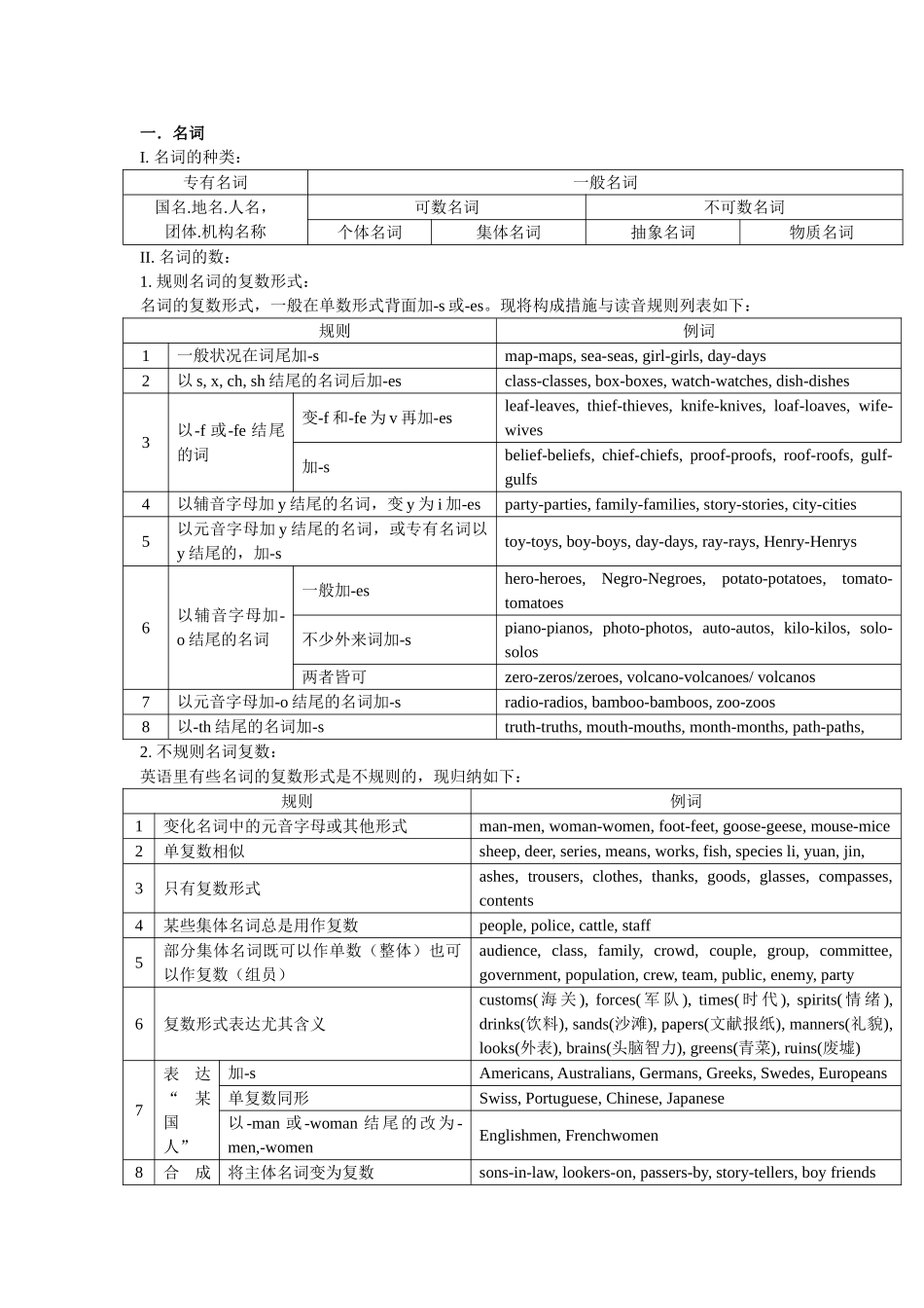 2025年中考英语名词冠词代词知识点及易错题精练_第1页