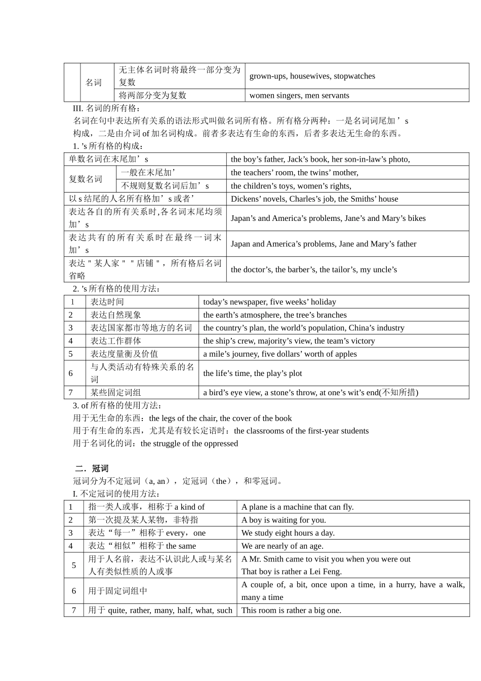 2025年中考英语名词冠词代词知识点及易错题精练_第2页