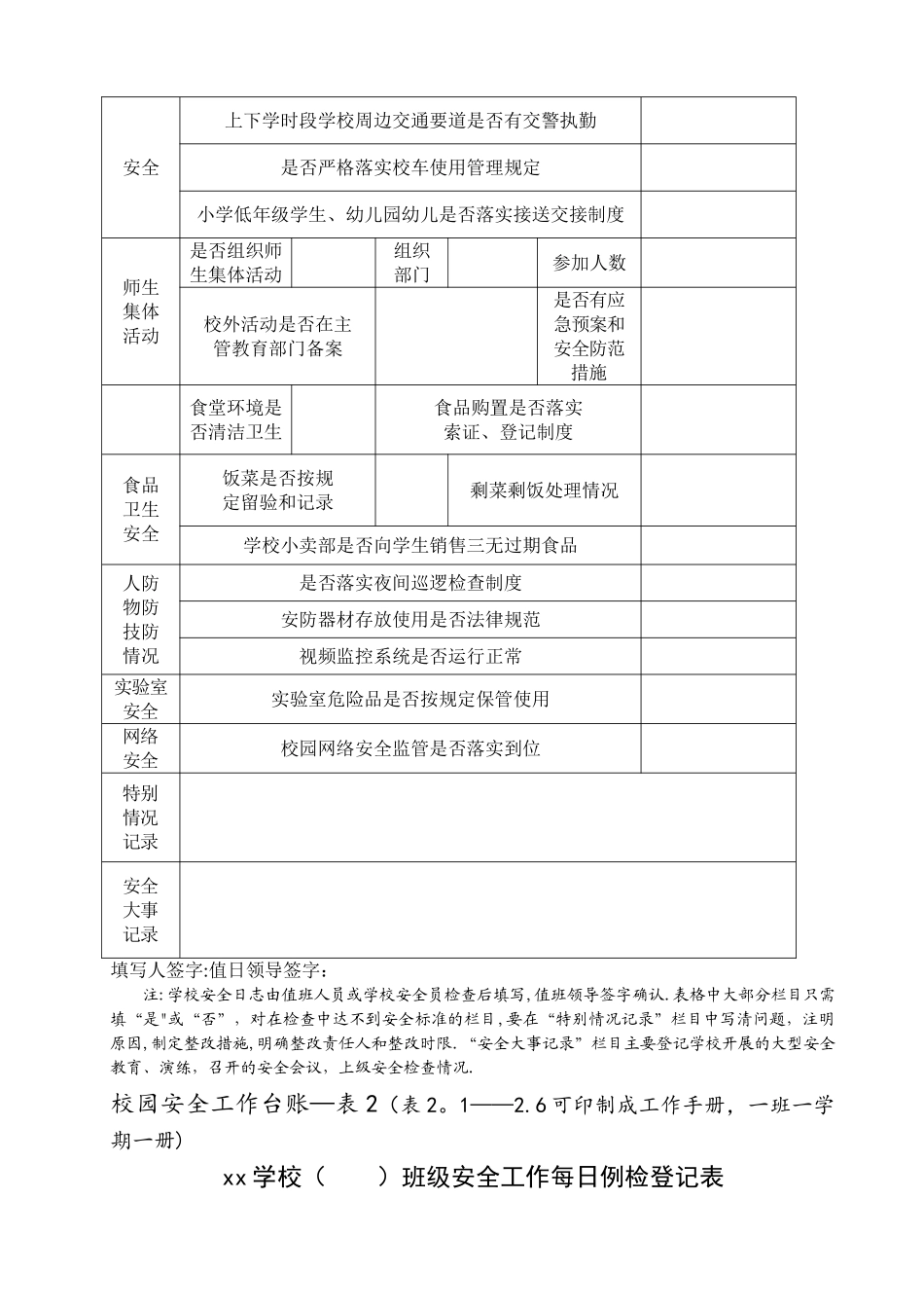 校园安全工作台账_第2页