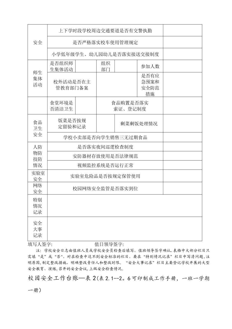 校园安全工作台账_第2页