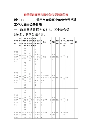 2025年春季福建莆田市事业单位招聘职位表
