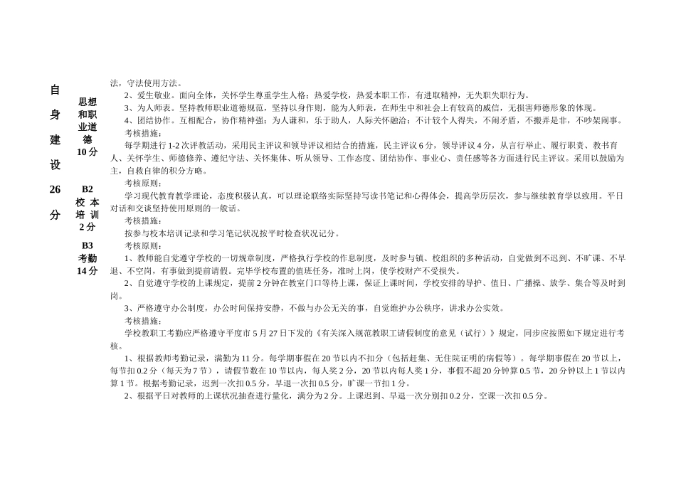 2025年小学教师考核标准_第2页