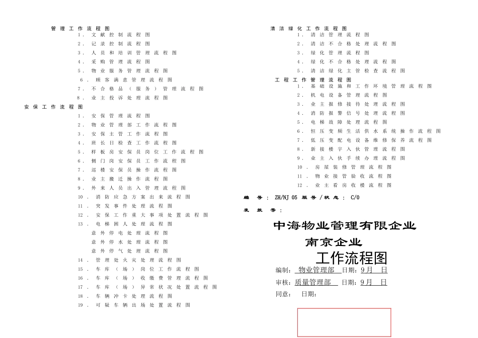 2025年全套南京中海物业管理公司工作流程图_第1页