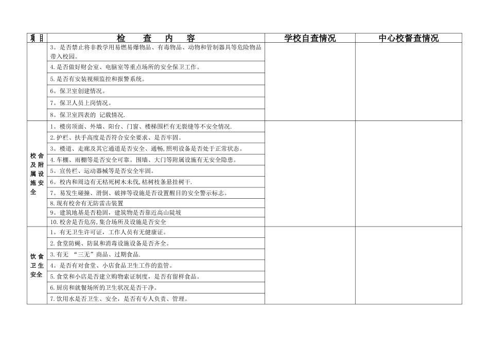 校园安全检查记录表_第2页