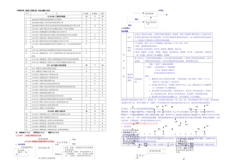 2025年一级建造师工程经济超强总结