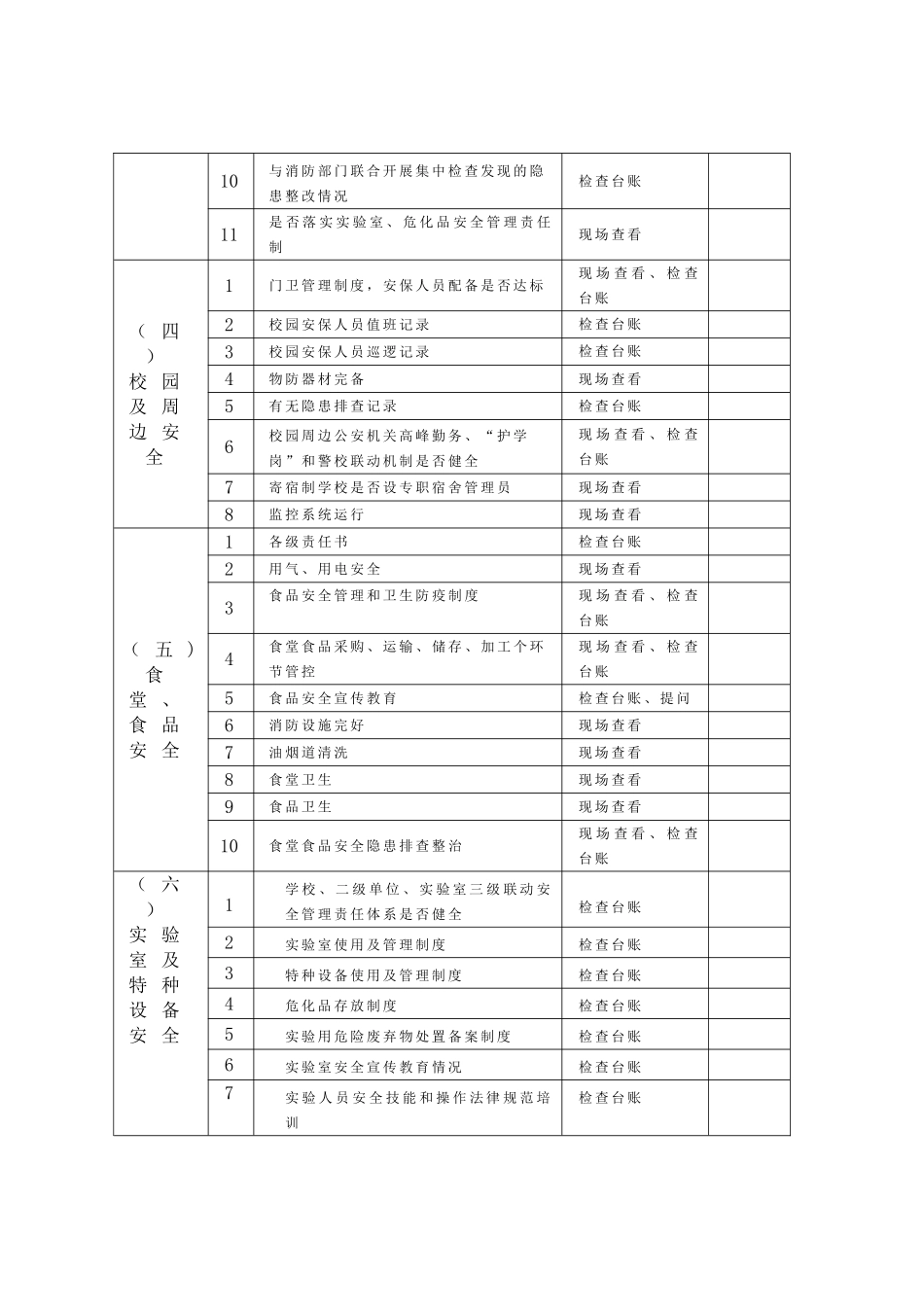 校园安全管理工作督查台账_第2页