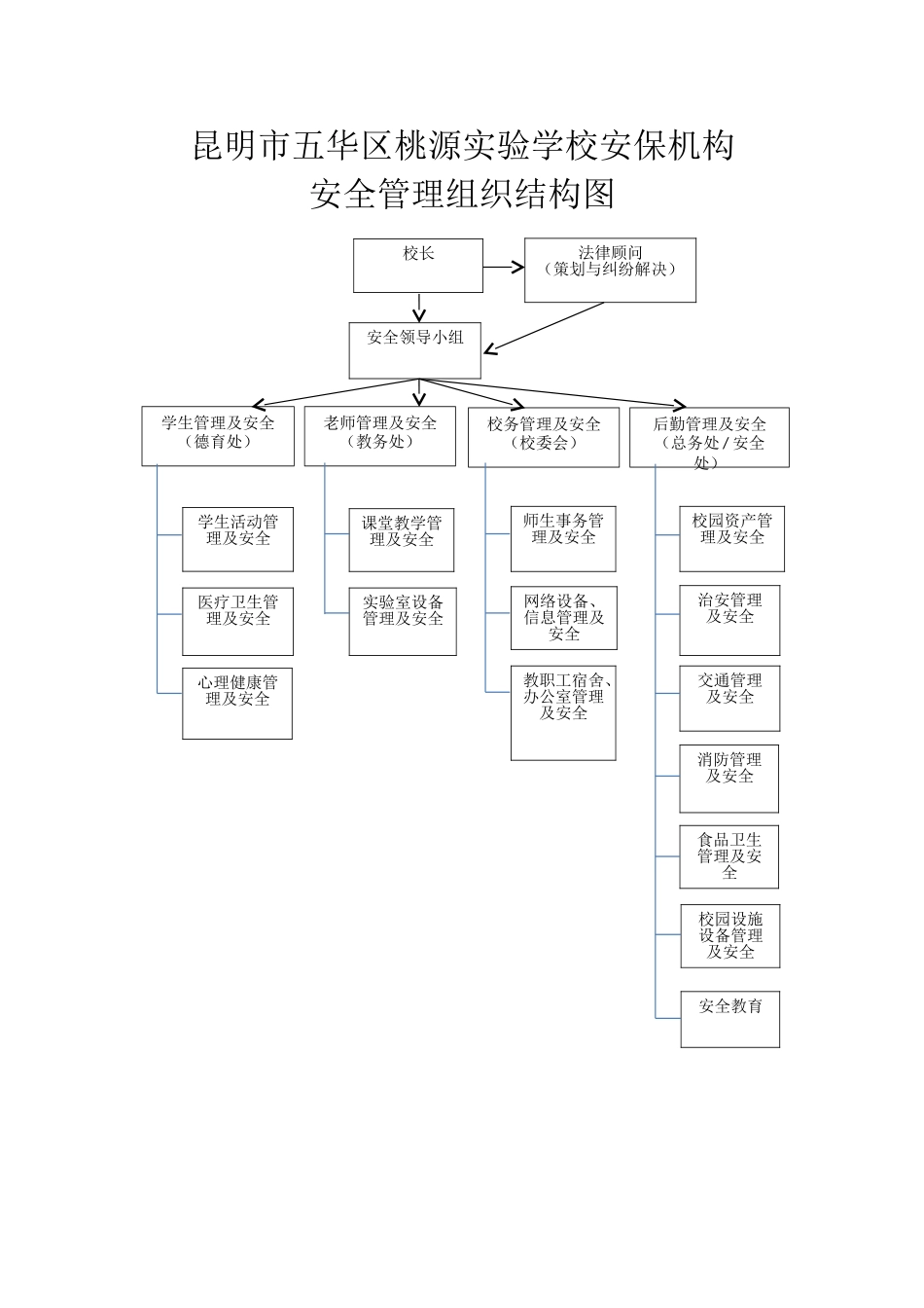 校园安全组织结构图_第1页