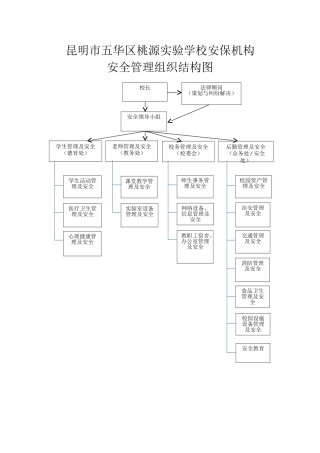 校园安全组织结构图