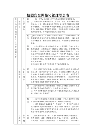 校园安全网格化管理职责表