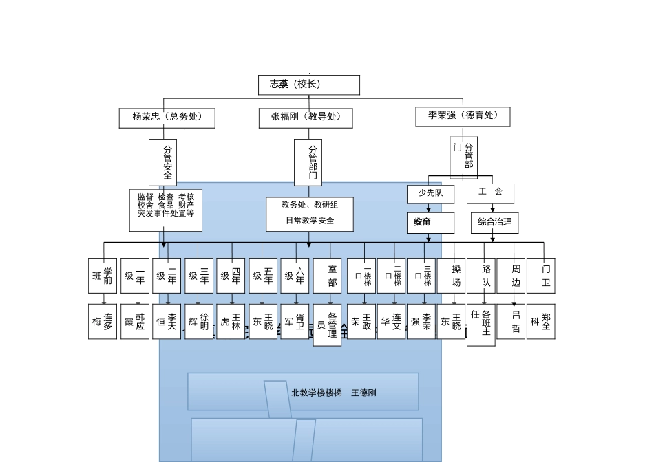 校园安全网格化管理示意图_第1页