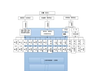 校园安全网格化管理示意图
