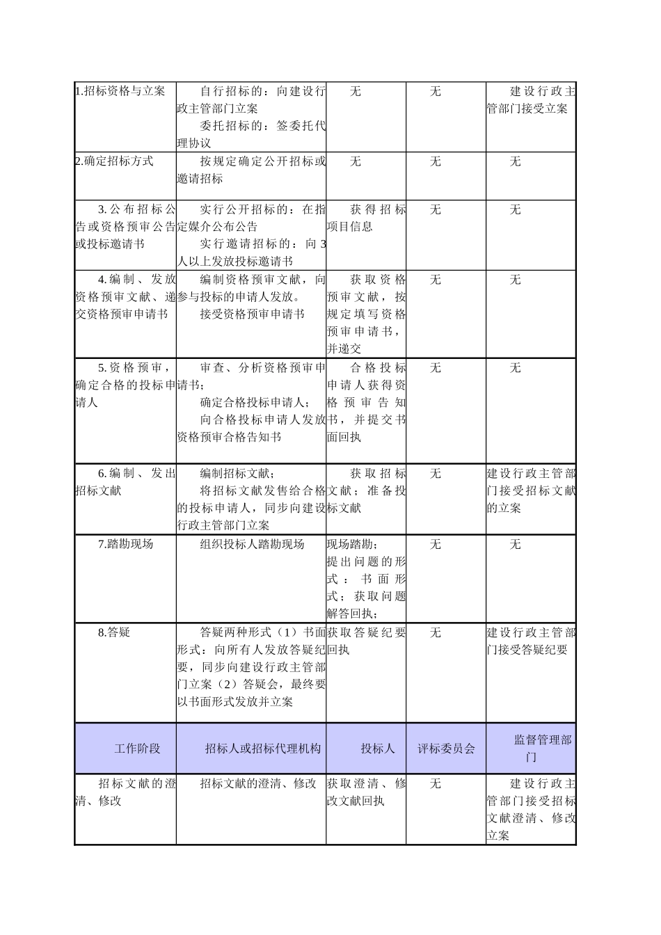 2025年招标师考试串讲_第2页