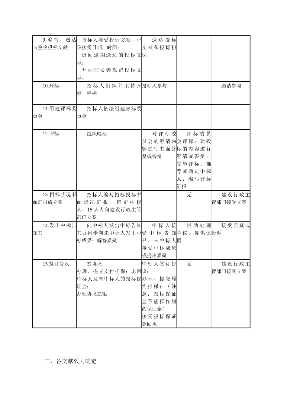 2025年招标师考试串讲_第3页