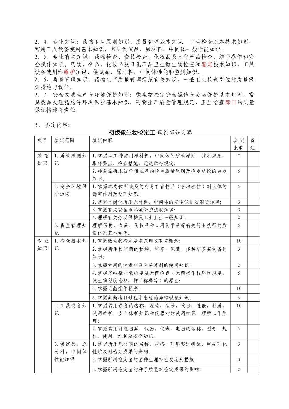2025年微生物检定工考试大纲_第2页