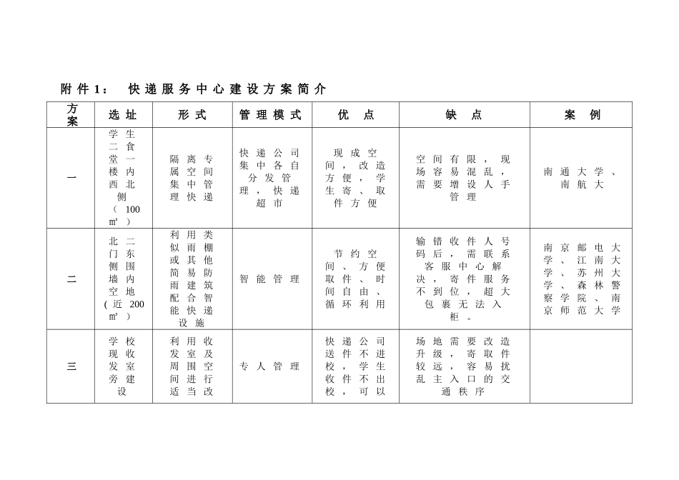 校园快递规范管理方案_第3页
