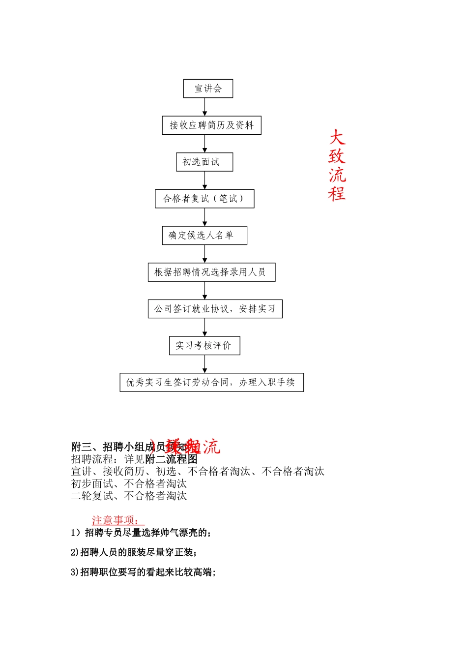 校园招聘流程及方案_第3页