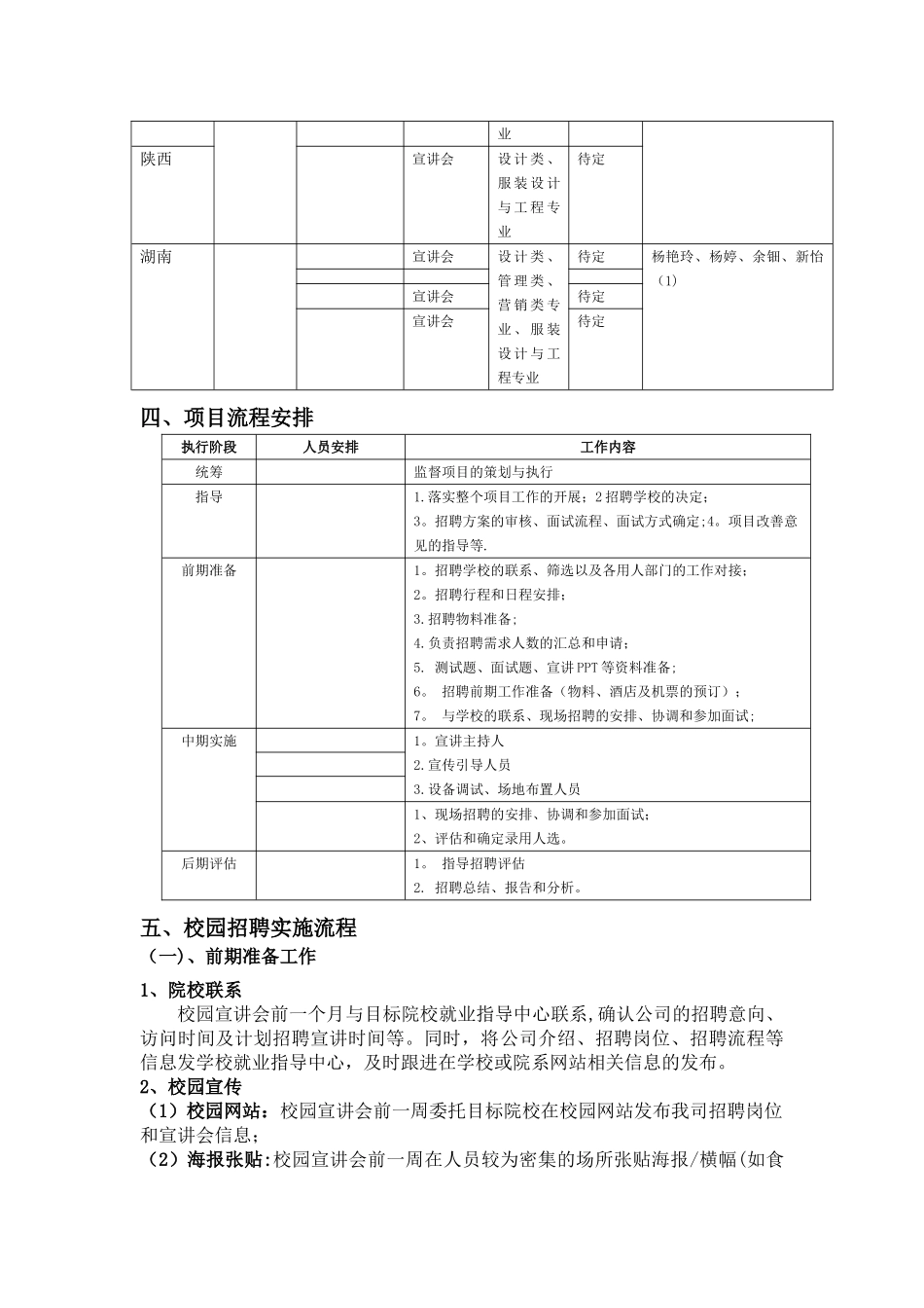 校园招聘计划书_第2页