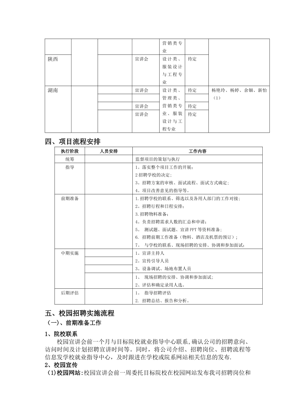 校园招聘计划书_第2页