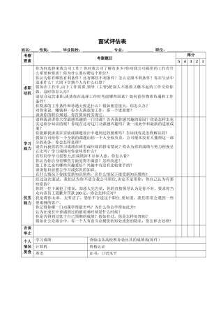 校园招聘面试评估表及评分标准