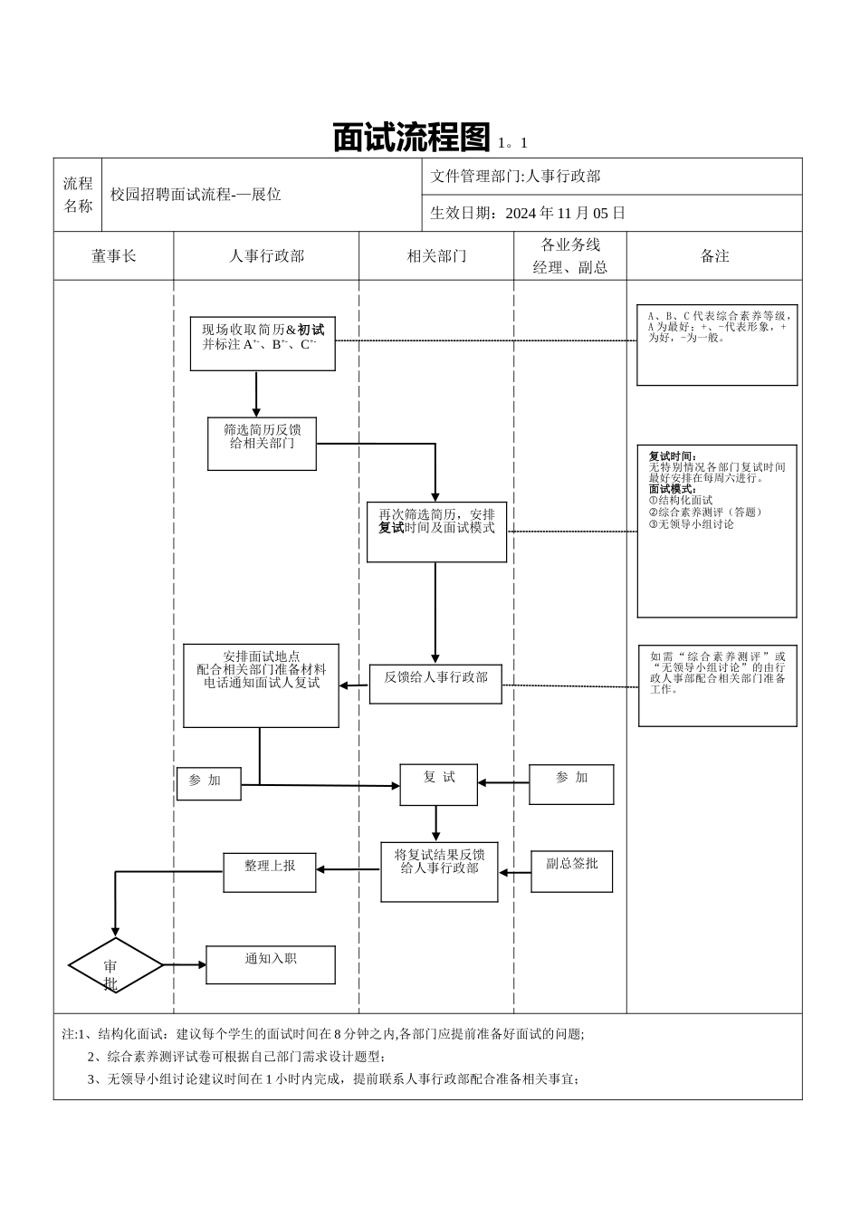 校园招聘面试流程图_第1页