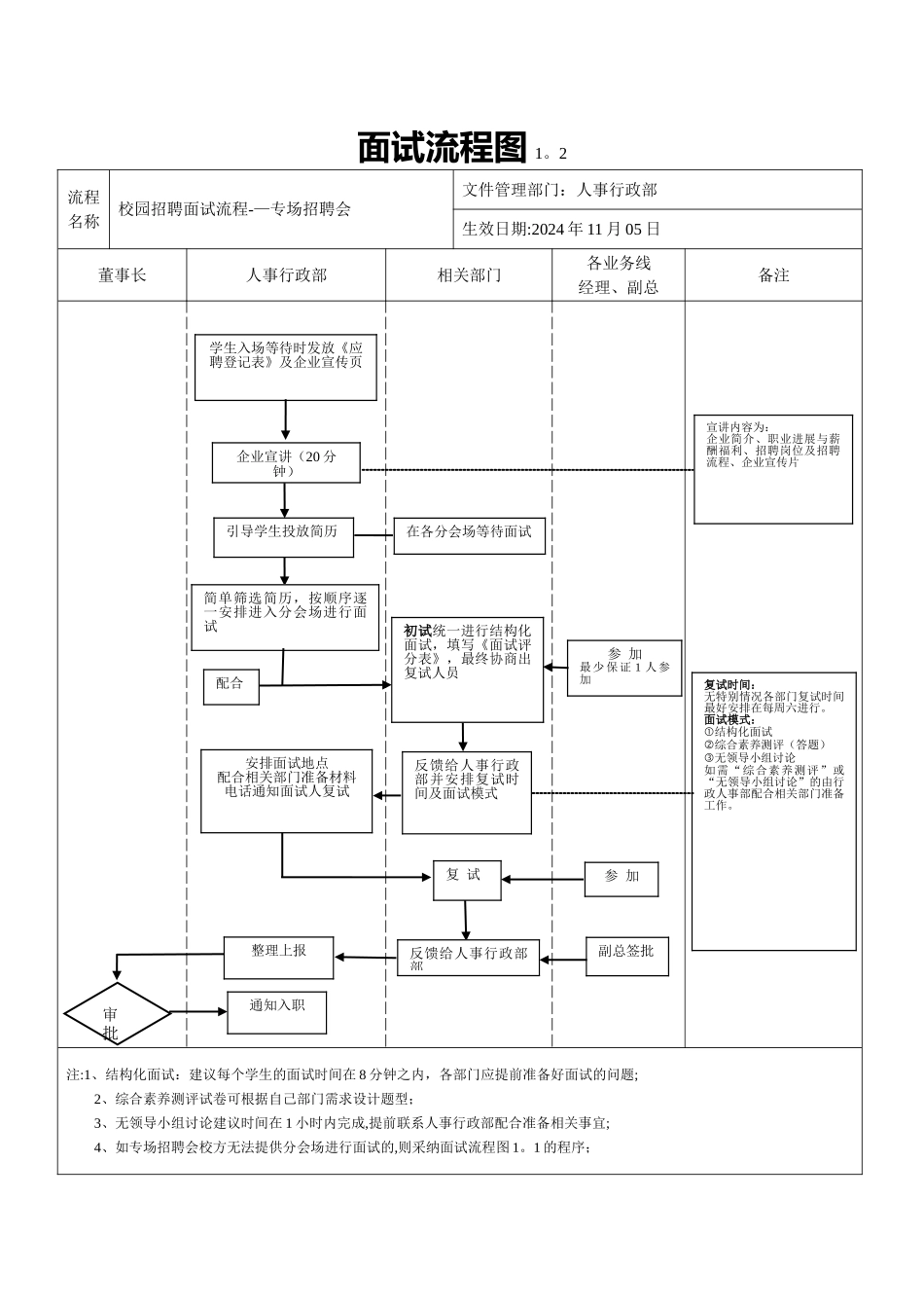 校园招聘面试流程图_第2页