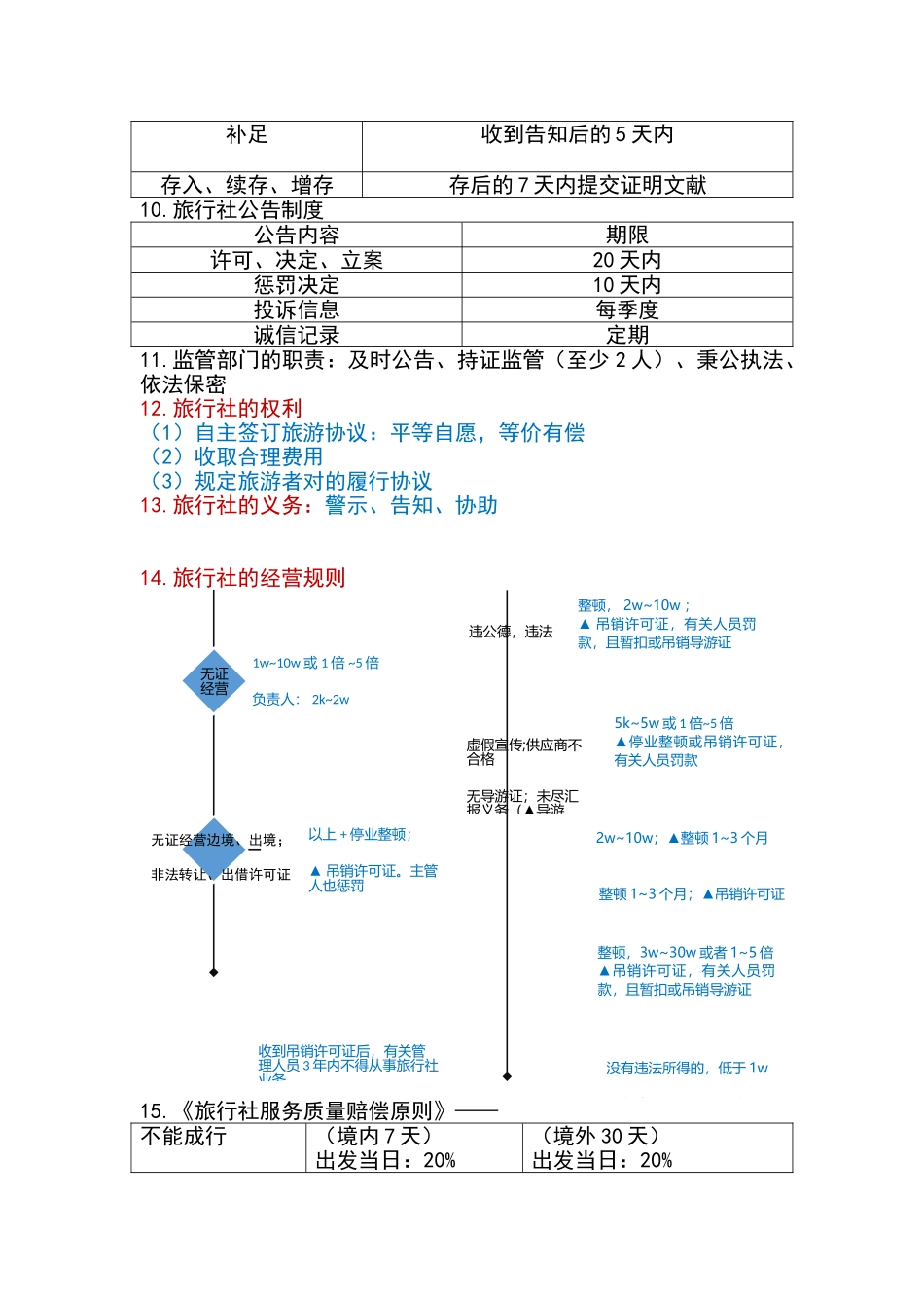 2025年导游资格考试《政策与法律法规》知识归纳_第3页