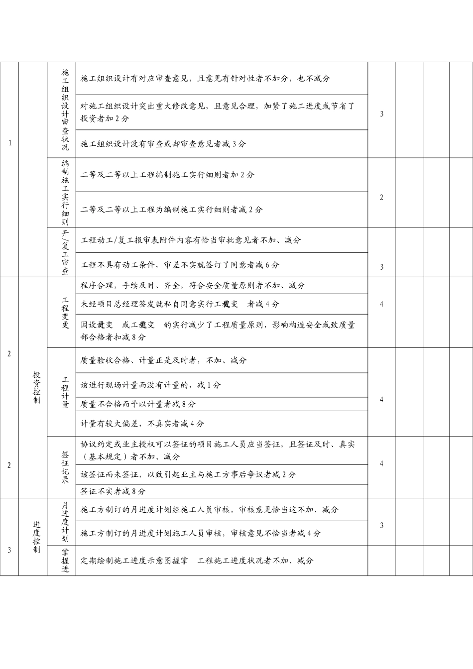 2025年施工人员考核办法_第3页