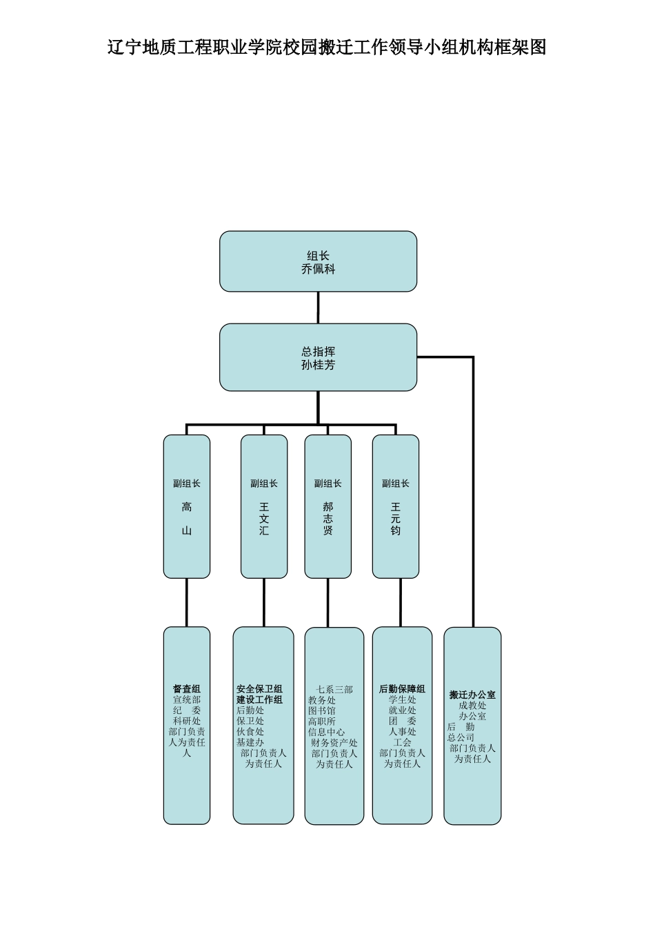 校园搬迁工作方案_第3页