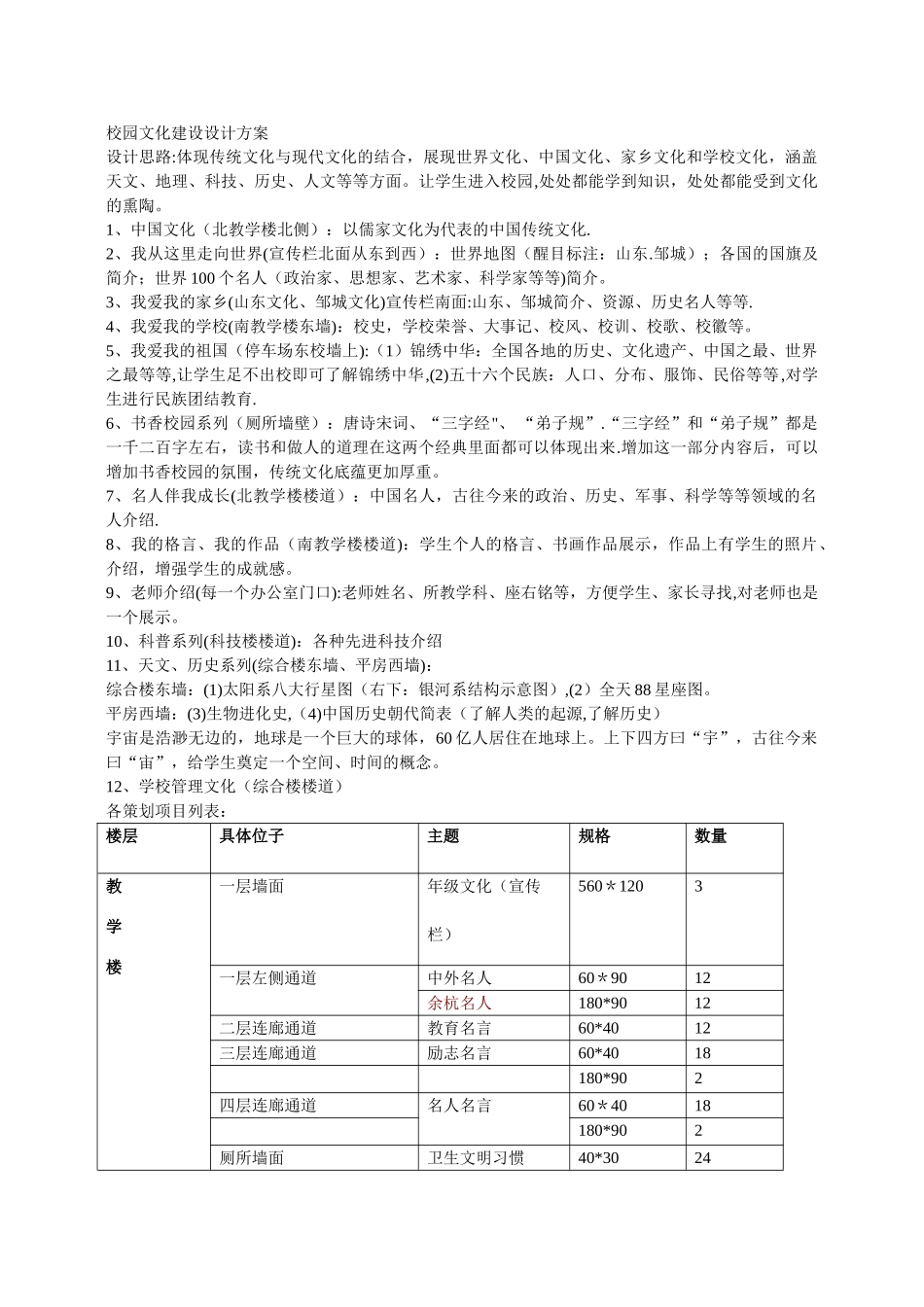 校园文化建设设计方案_第1页