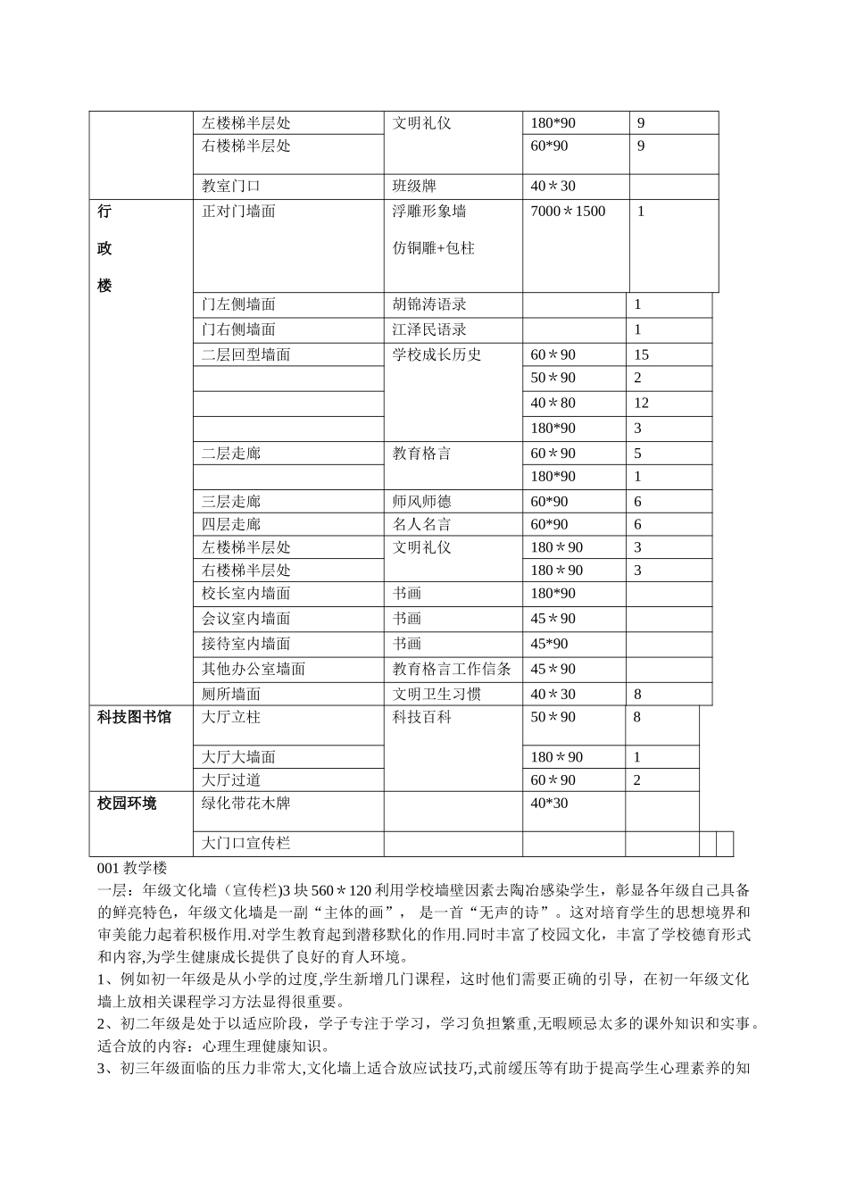 校园文化建设设计方案_第2页