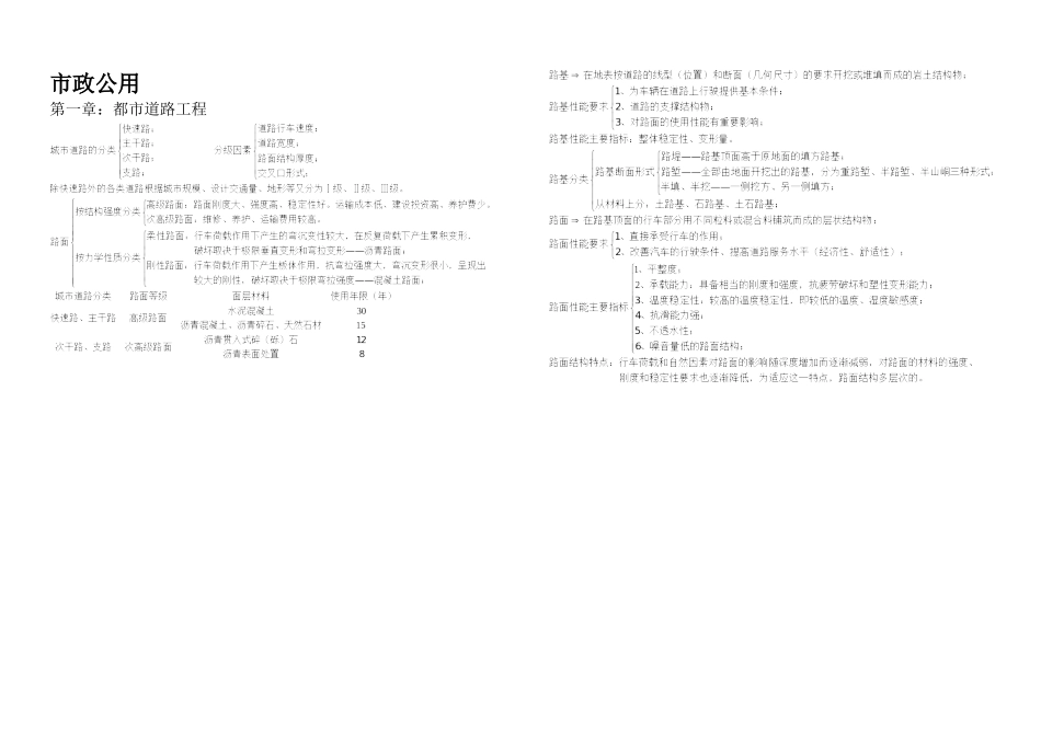 2025年一级建造师市政公用讲义完整_第1页